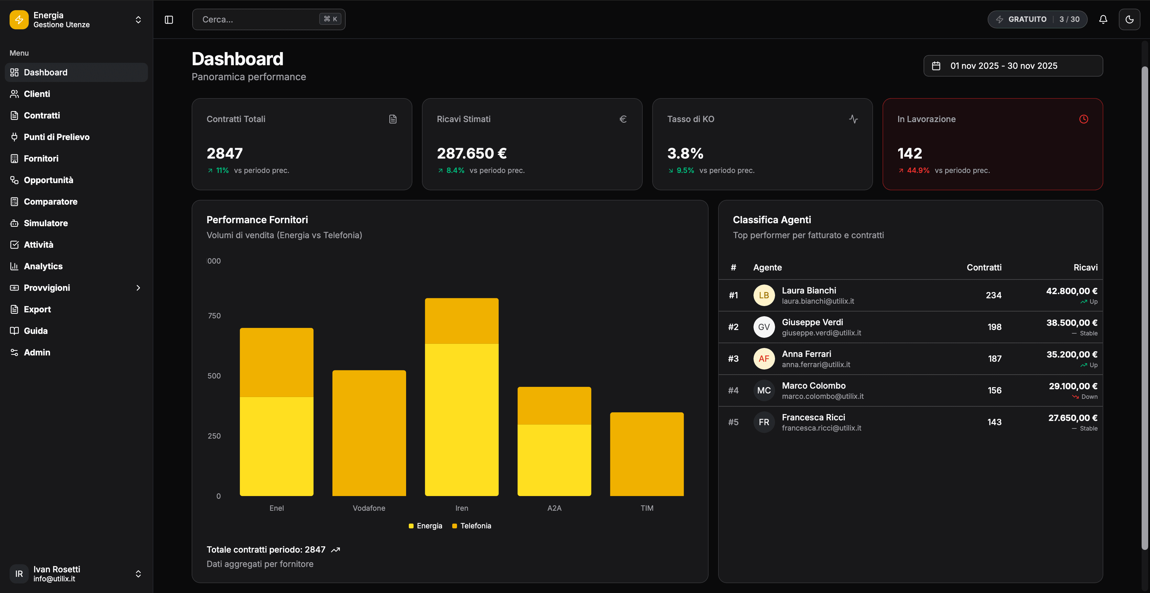 UtiliX Dashboard Screenshot